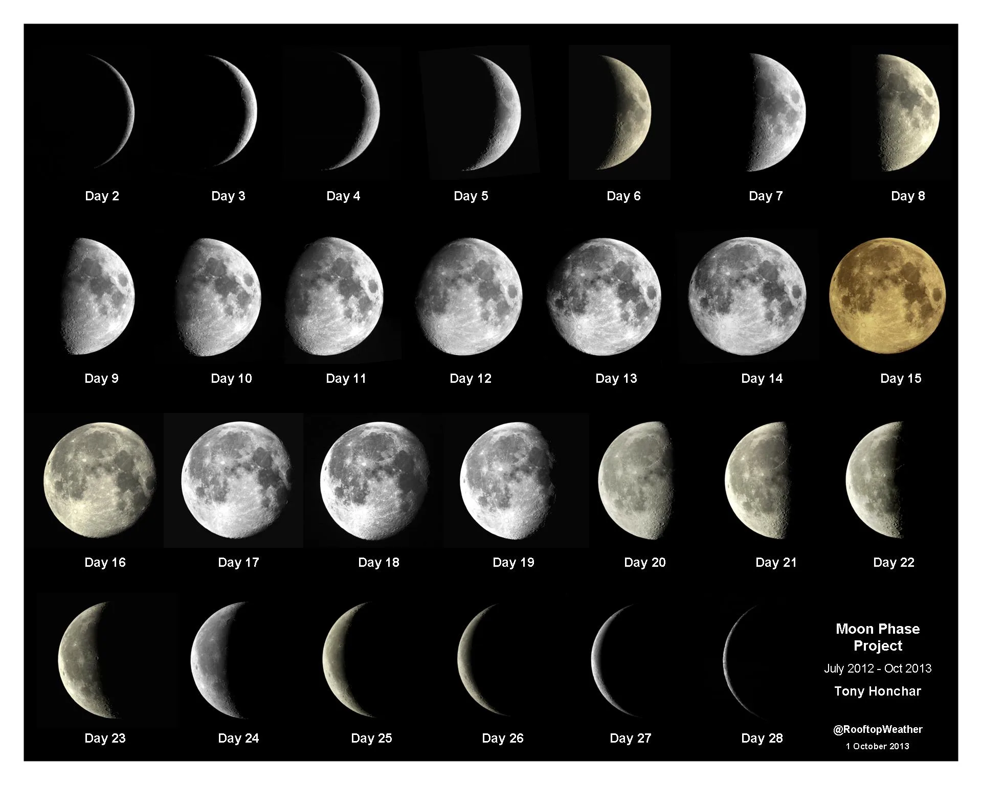 Fotoreihe des Mondes über einen ganzen Monat, von der schmalen Sichel über den Vollmond bis zur abnehmenden Sichel